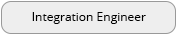 Integration Engineer