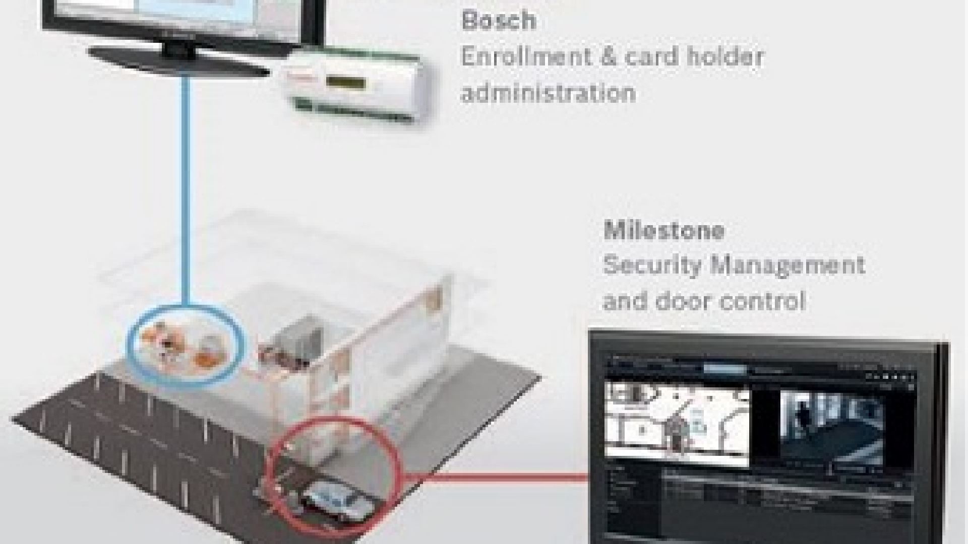 Bosch Access Professional Edition And Milestone Xprotect Plug In