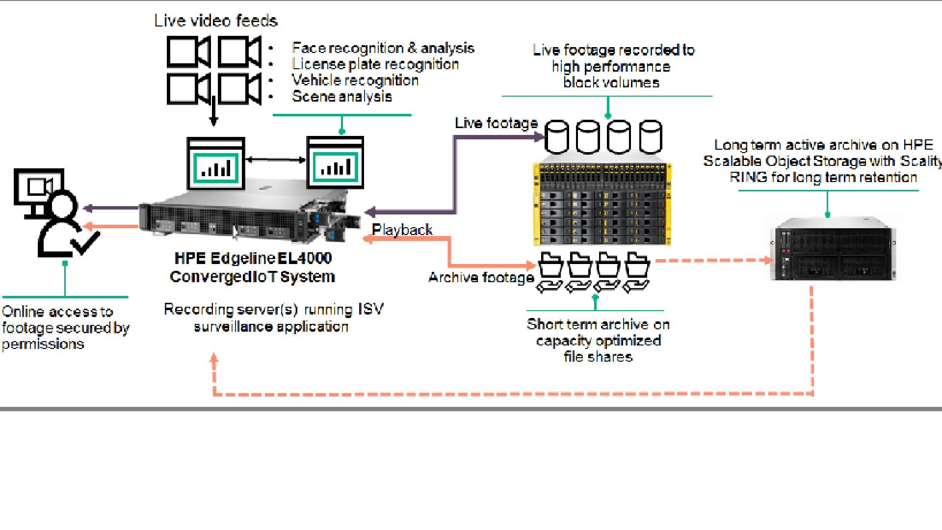 3par Storage Calculator Dandk Organizer
