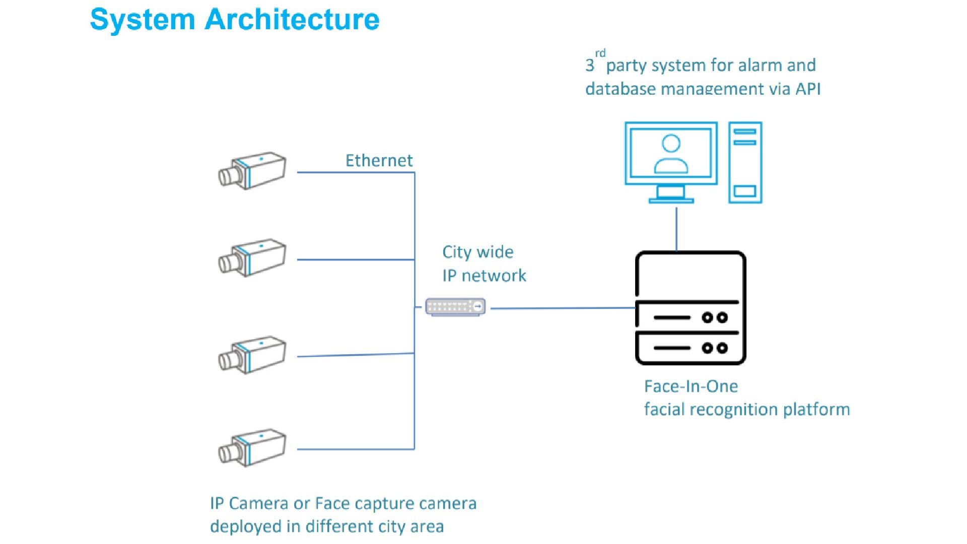 Image missing - index 2