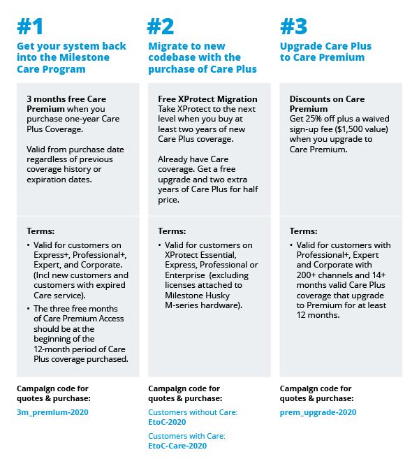 Care Campaign overview image